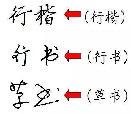 字體會對商標產生影響嗎？