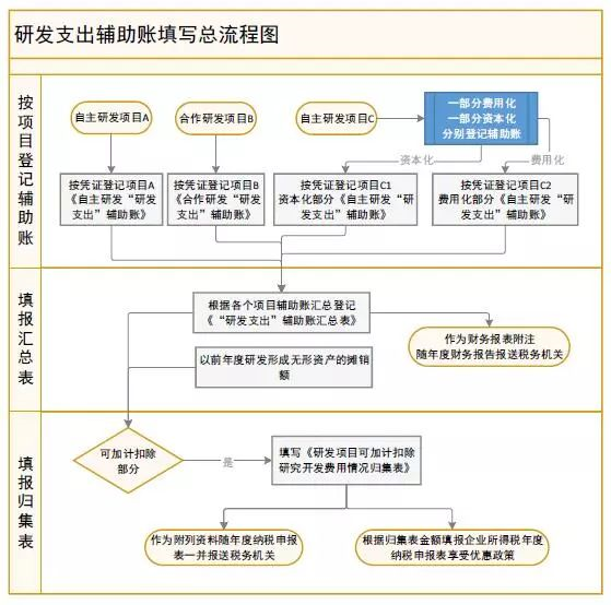 商標(biāo)注冊