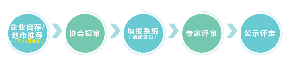 知識(shí)產(chǎn)權(quán)示范1